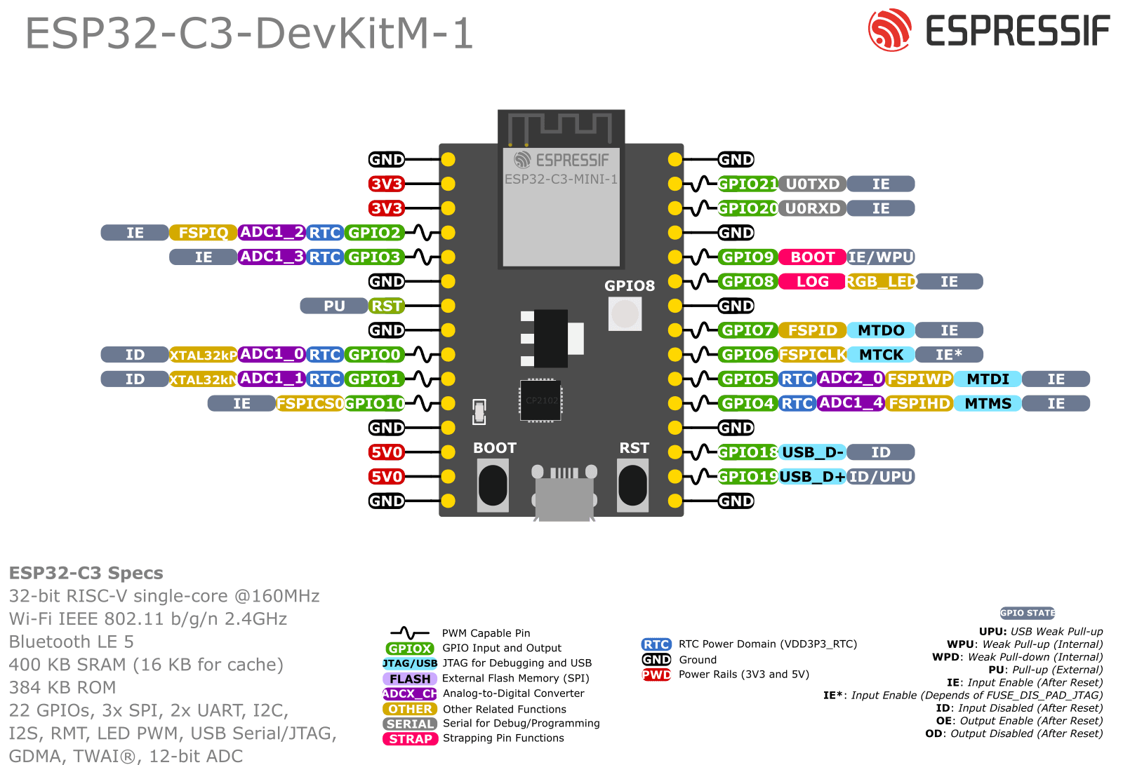 ESP32-C3 DevKit - Placa de Desenvolvimento