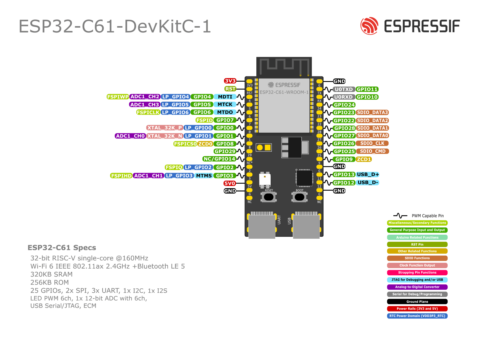 ESP32-C61 DevKit - Placa de Desenvolvimento