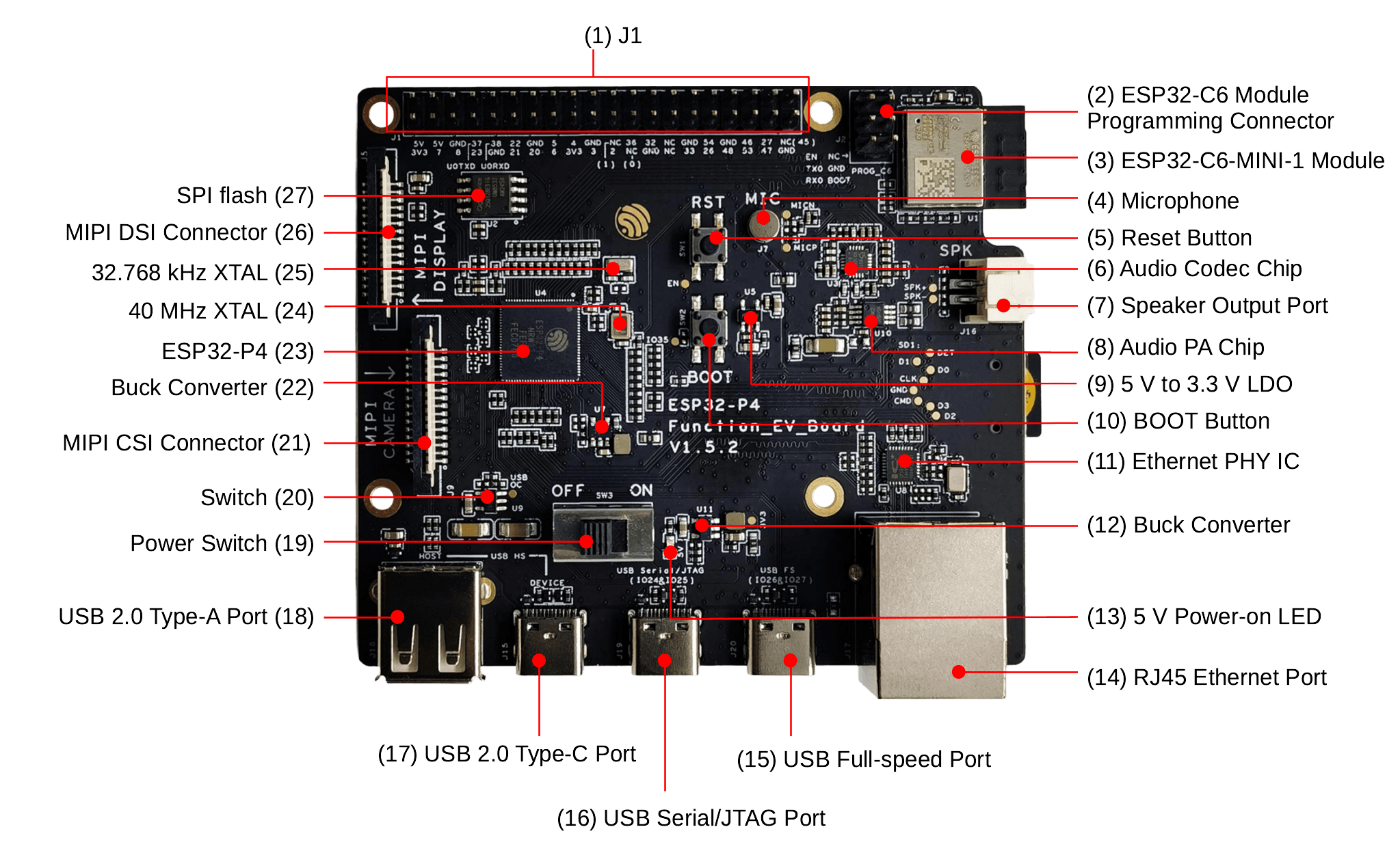 ESP32-P4 DevKit - Placa de Desenvolvimento