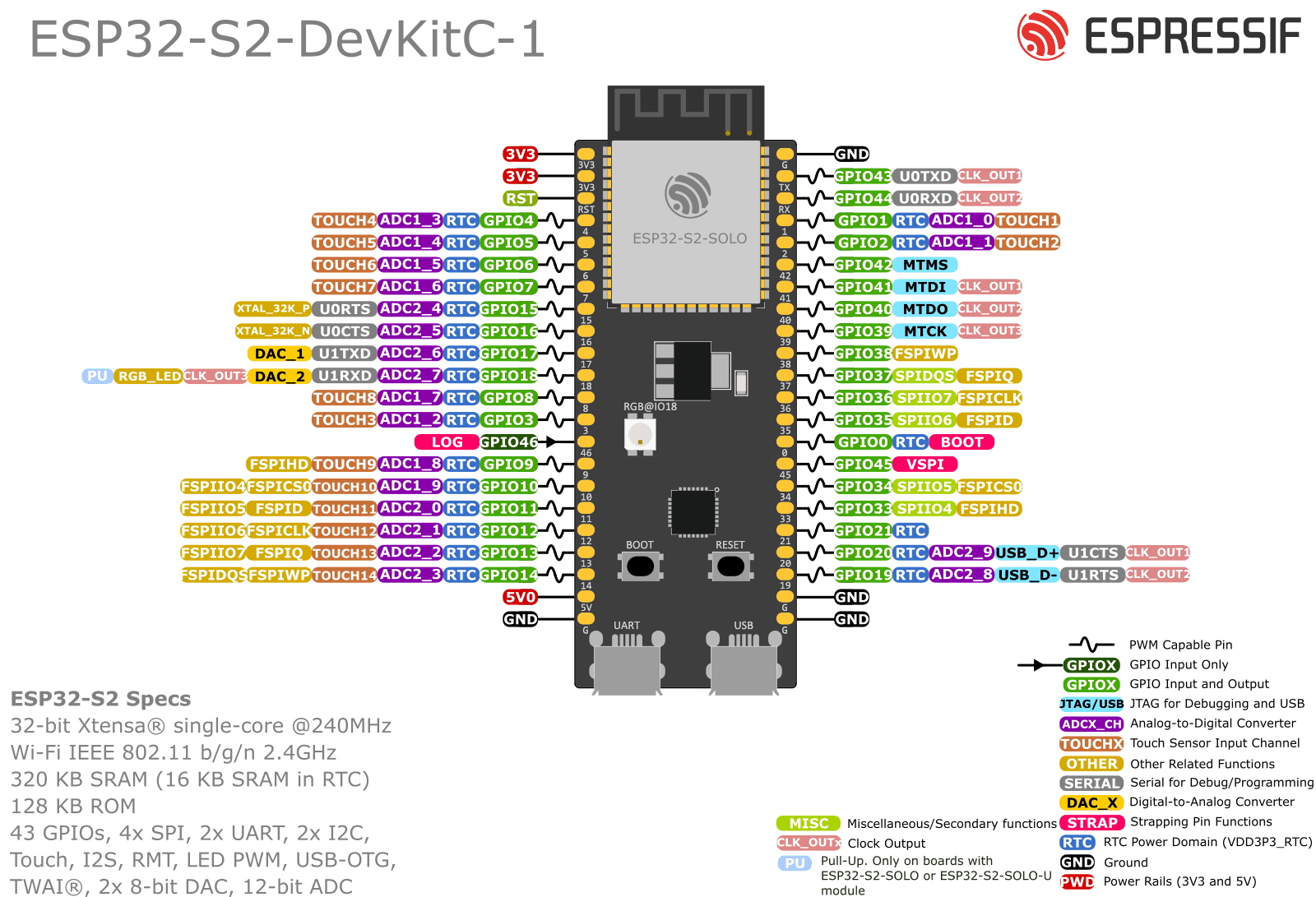 ESP32-S2 DevKit - Placa de Desenvolvimento