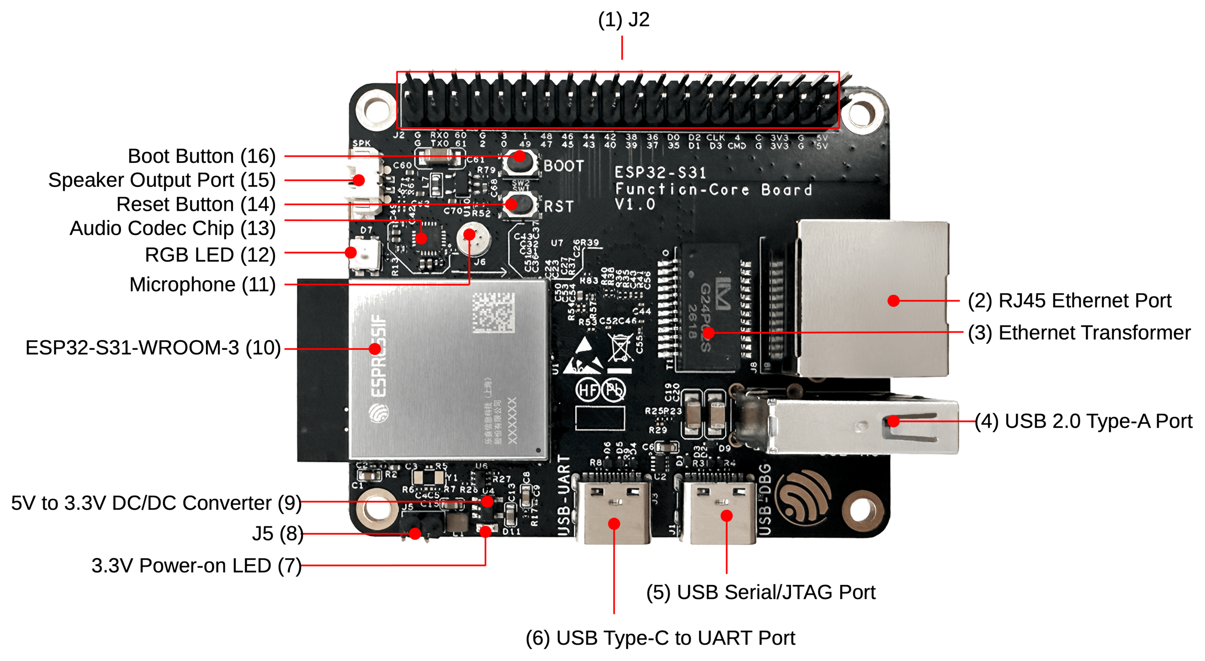 ESP32-S31 DevKit - Placa de Desenvolvimento