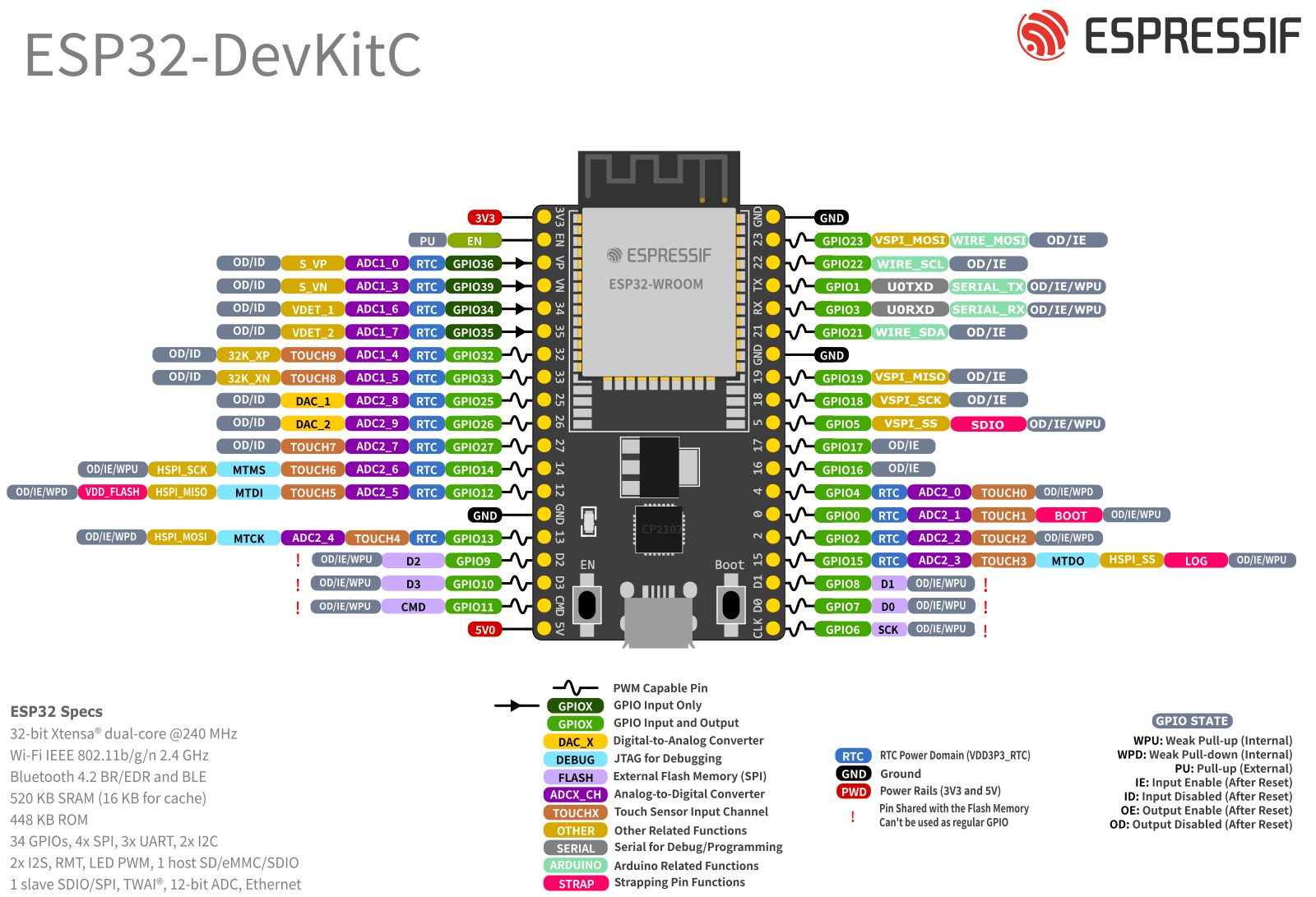 ESP32 DevKit - Placa de Desenvolvimento