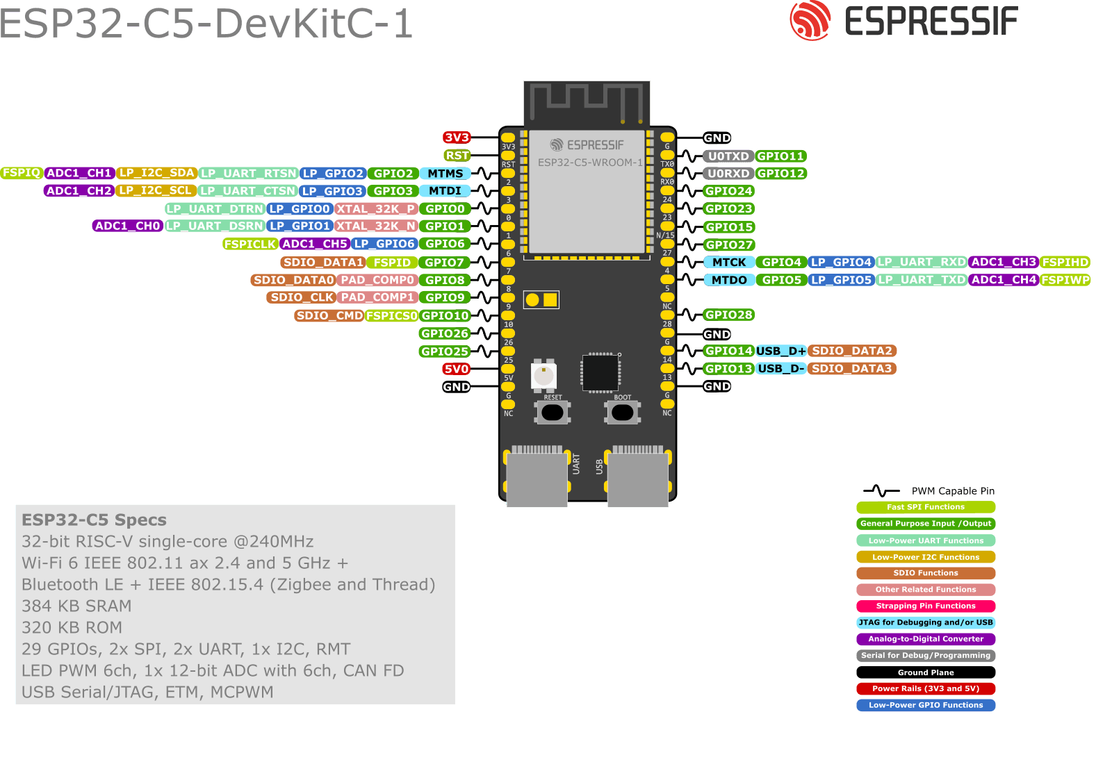 ESP32-C5 DevKit - Placa de Desenvolvimento