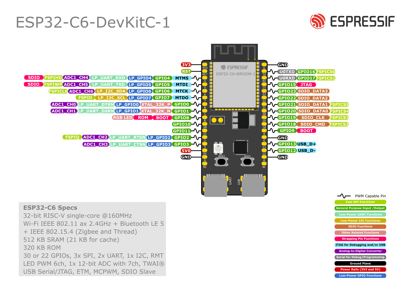 ESP32-C6 DevKit - Placa de Desenvolvimento