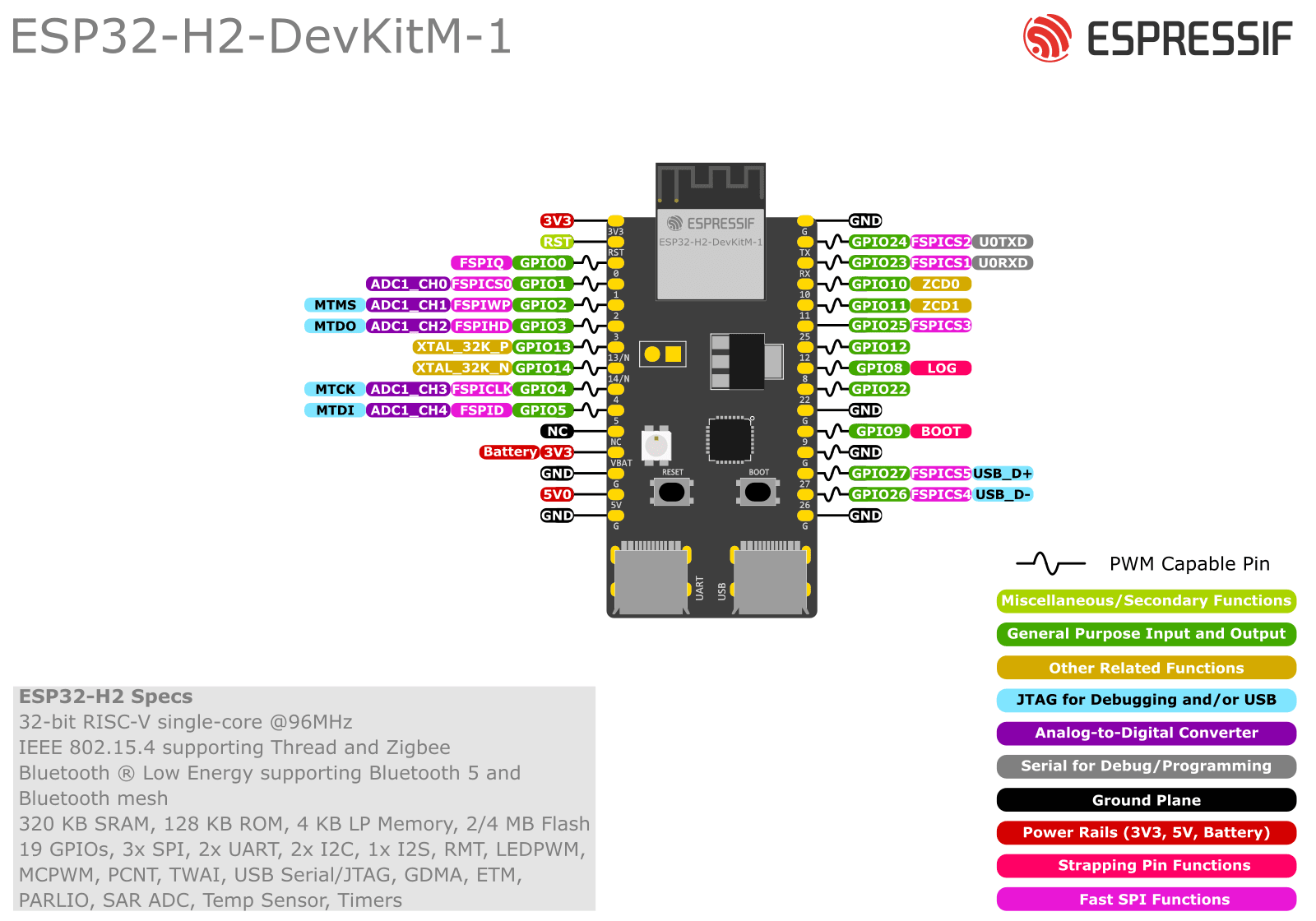 ESP32-H2 DevKit - Placa de Desenvolvimento