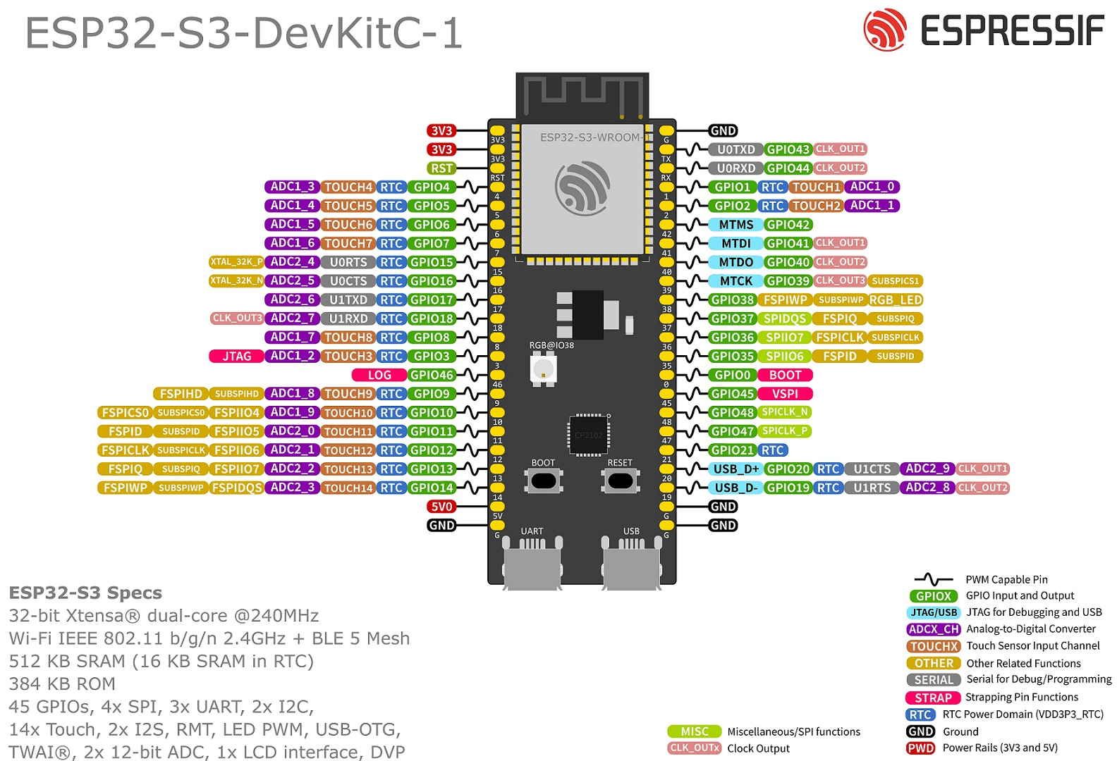 ESP32-S3 DevKit - Placa de Desenvolvimento
